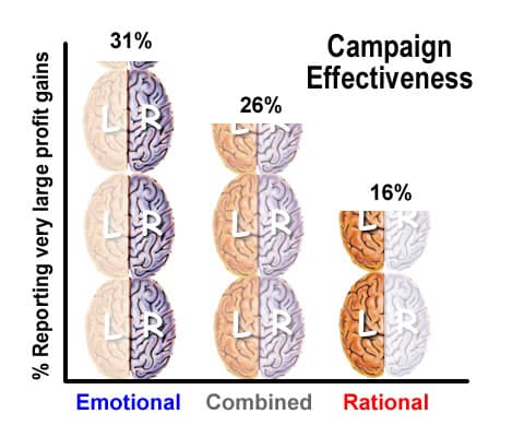 1616377219 Emotional Vs Rational