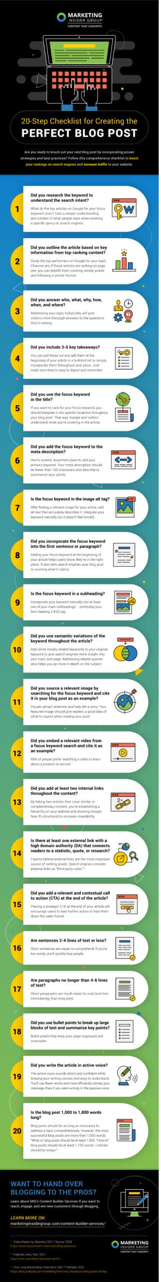 perfect blog post infographic