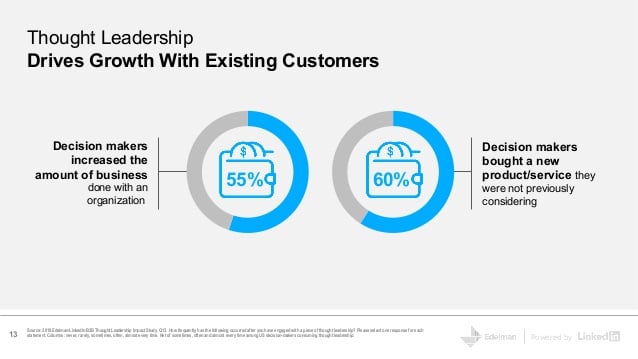 2019 Edelmanlinkedin B2b Thought Leadership Impact Study 13 638