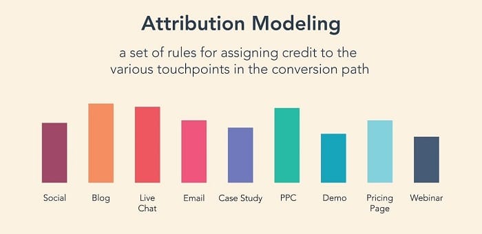 Attribution Modeling