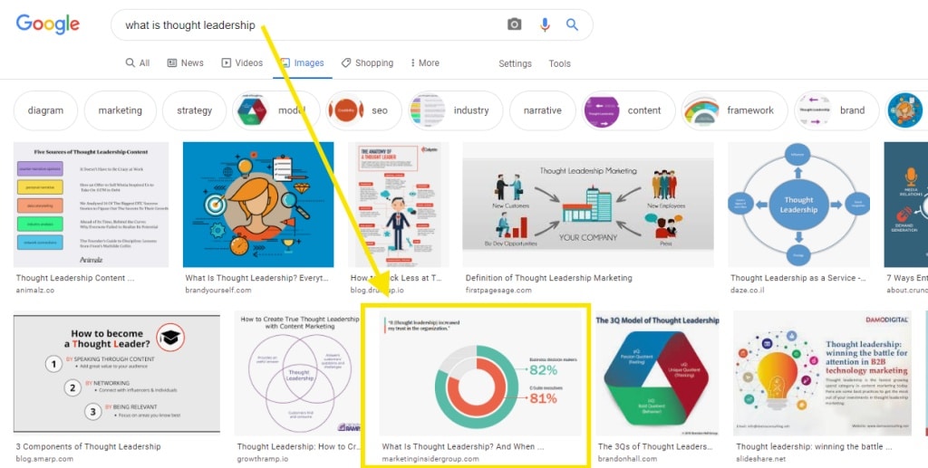 Authoritative Serps 1024x517