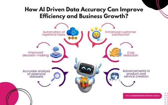 AI driven data accuracy graphic 