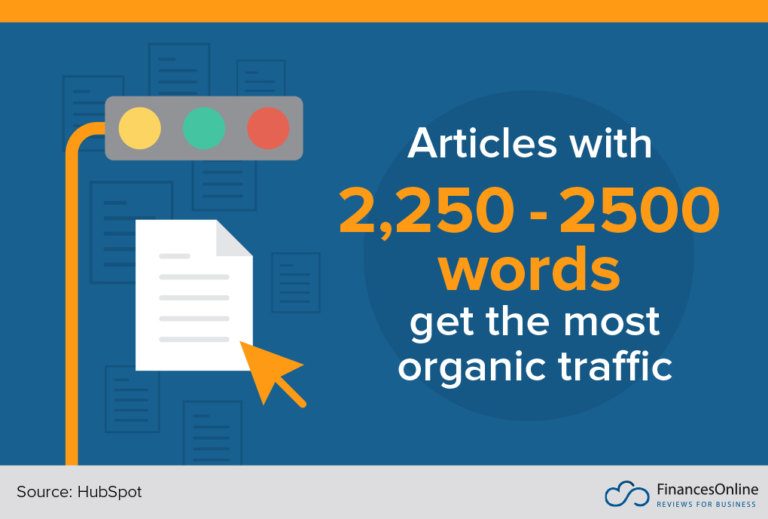 graphic showing word count that gets the most organic traffic