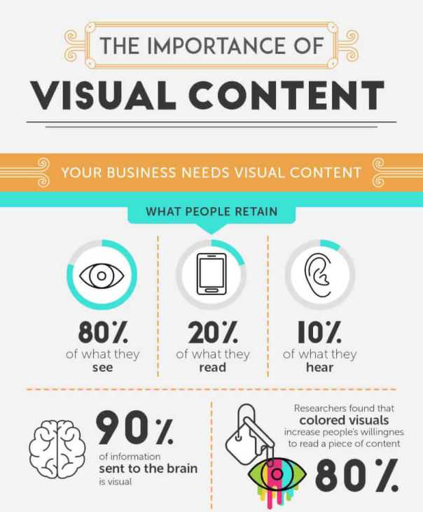 the power of visual content