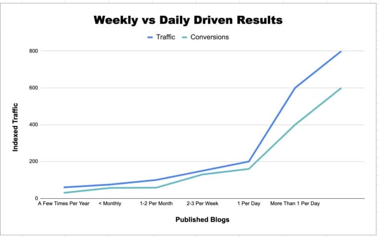Blog Traffic 1