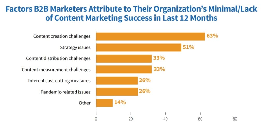 Content Challenges 1024x495