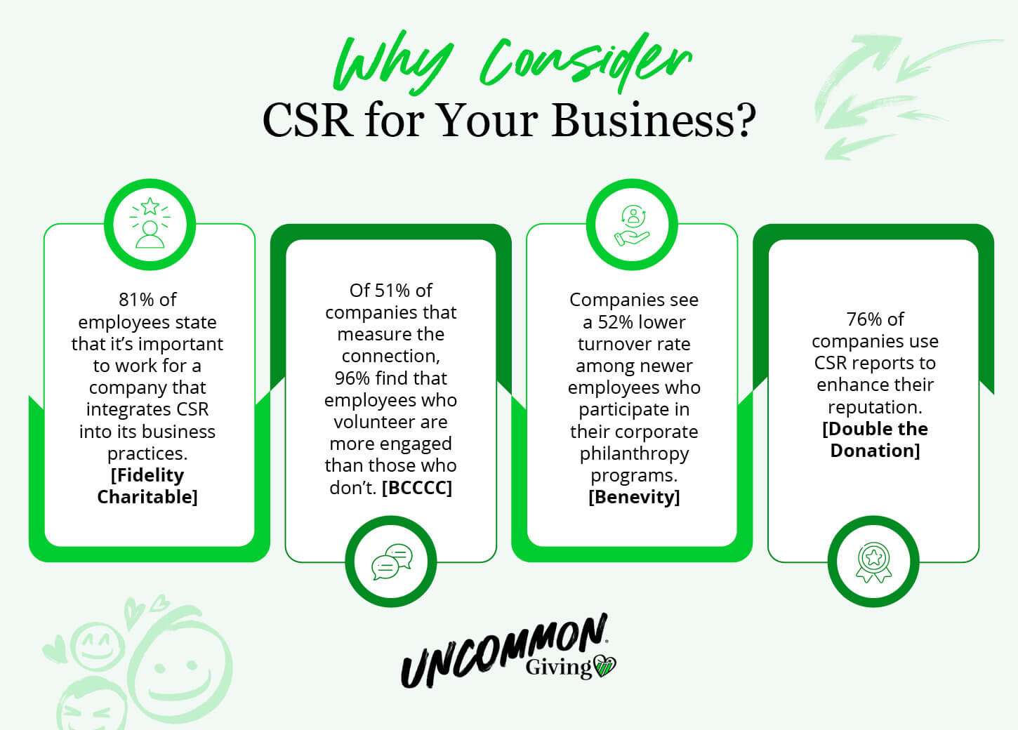 A Why Consider CSR for Your Business? Graphic, featuring statistics explained below