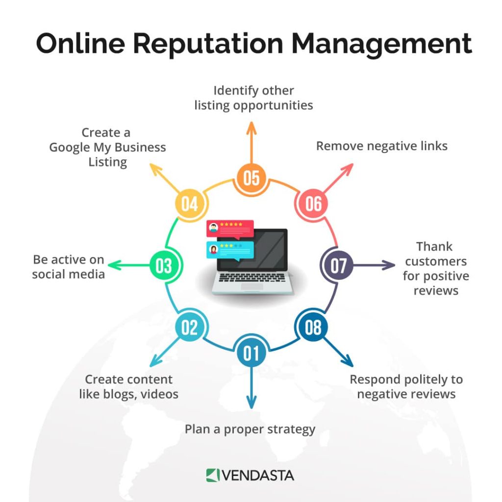 online reputation management graphic