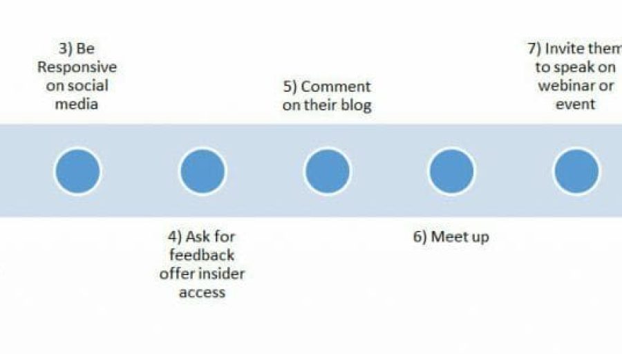 How the Halo Effect Drives Demand Generation and Leads