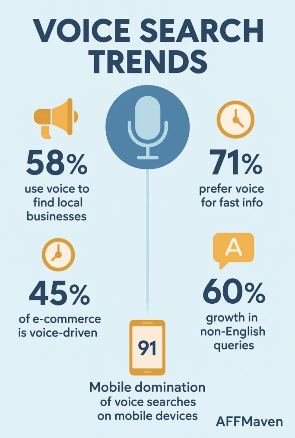 voice search trends 2025