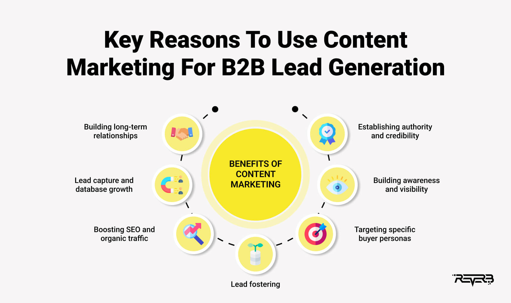 B2B lead generation with content marketing graphic 