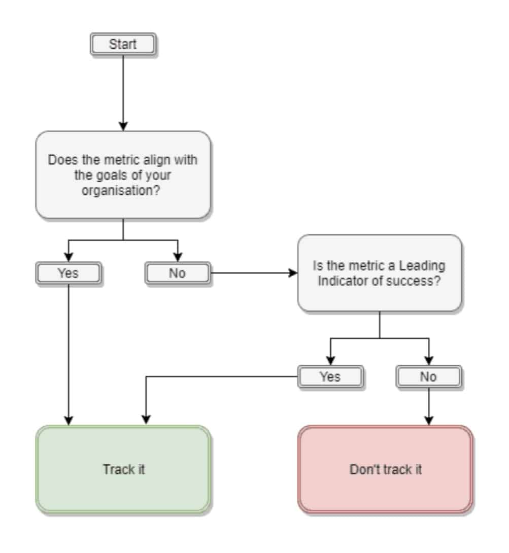 when to track metrics graphic 