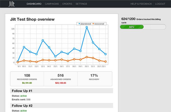 Jilt email strategy test