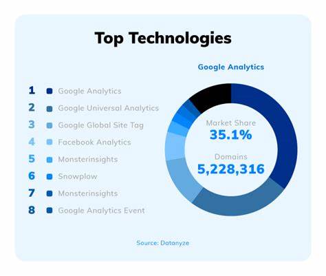 martech tools graphic