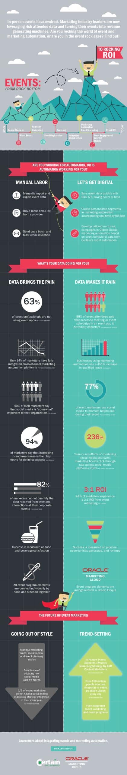 rock event marketing roi