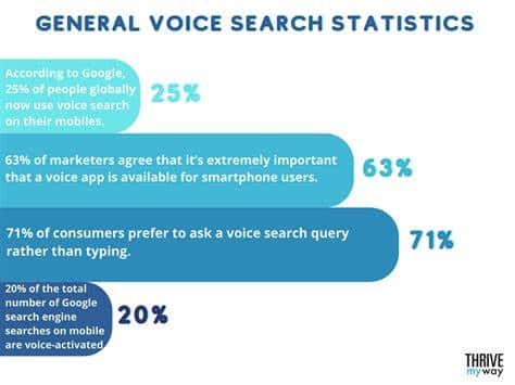 voice search statistics 2025