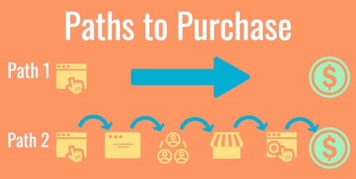 Path To Purchase