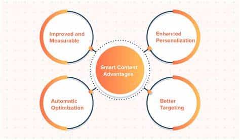smart content advantages chart