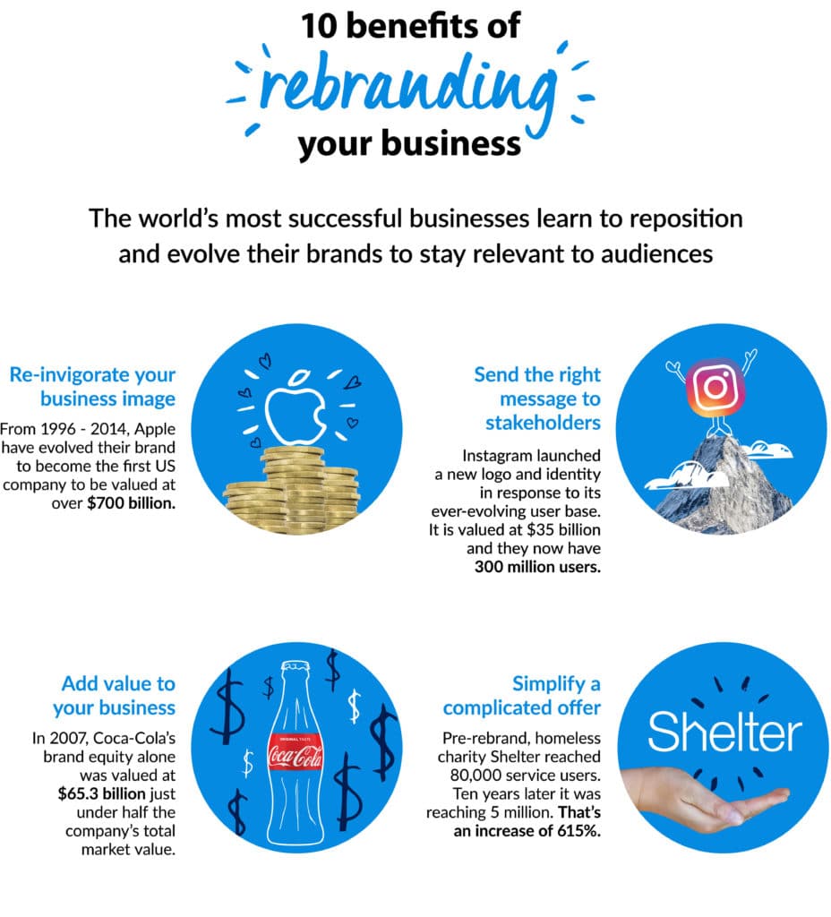 Rebranding Your Business Infographic 03 A 1 928x1024 1