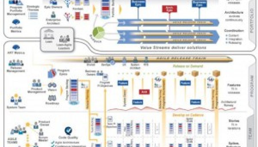 4 Steps to Scaled Agile Marketing 4 Steps to Scaled Agile Marketing