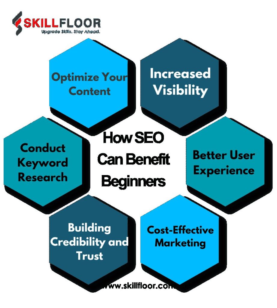 SEO for beginners benefits graphic