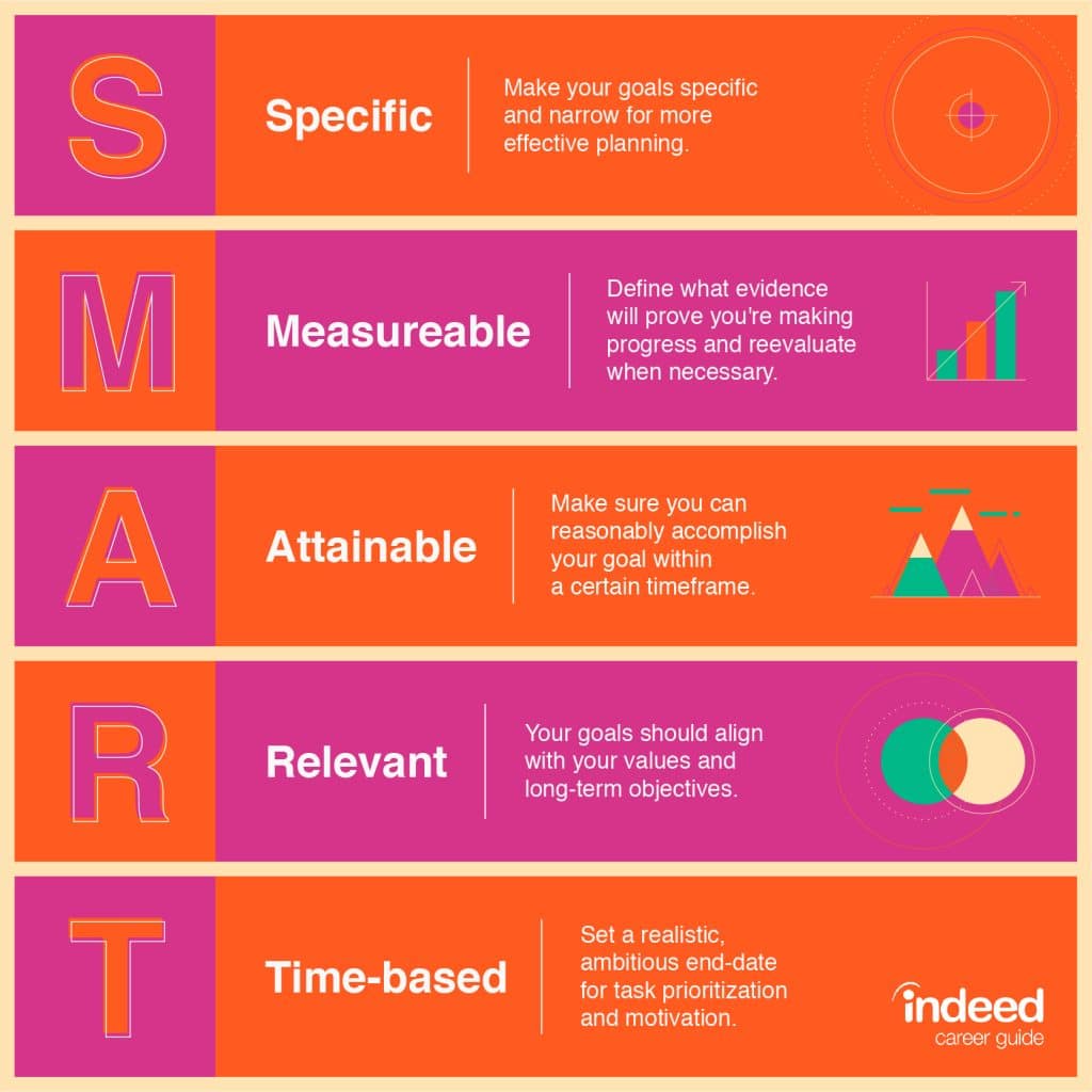 SMART Goals Content Marketing 1024x1024