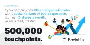 Sociabble Mig Blogpost Visual Quote 500 300x150