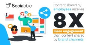 Sociabble Mig Blogpost Visual Quote 8x 300x150