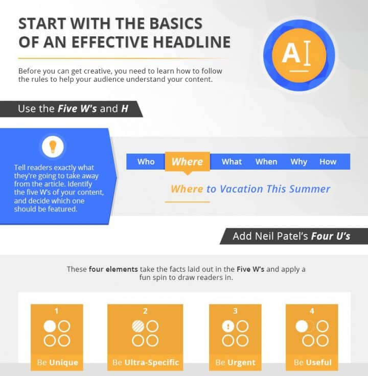 Start With The Basics Infographic 720x736 1