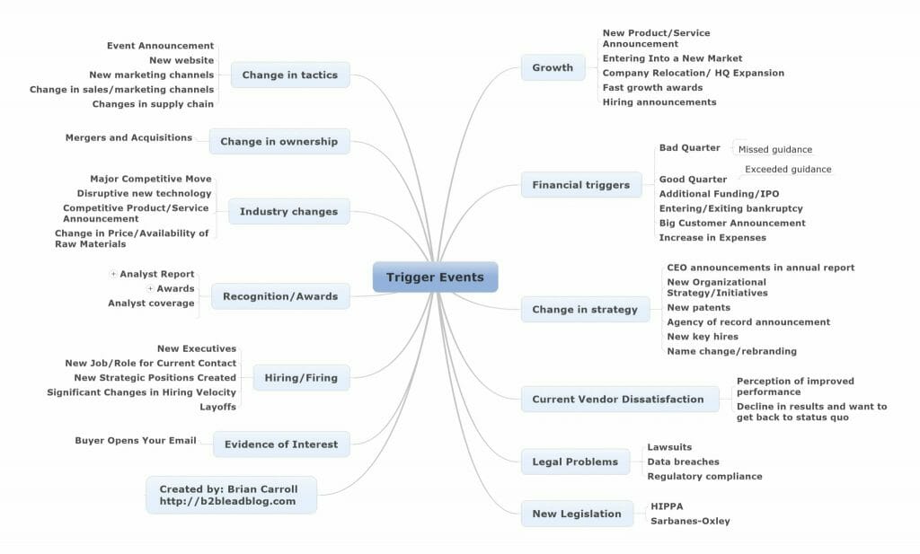 Trigger Events 1024x617 1