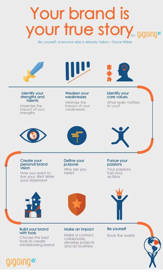 tell your personal brand story