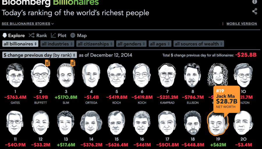 20 Super-Awesome Infographics to Inspire Your Content Marketing 20 Super-Awesome Infographics to Inspire Your Content Marketing