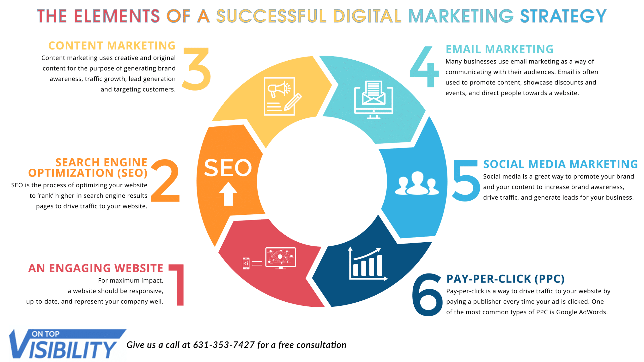 1589003374 The Elements Of A Successful Digital Marketing Strategy