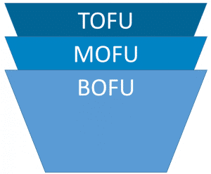 3 Funnel Stages 300x248 2
