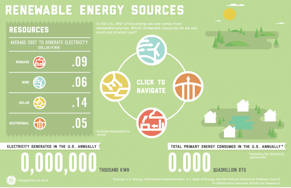 Best Content Marketing Infographics
