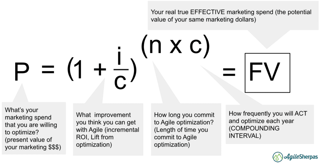 AgileMarketing ROIFormula 1024x523 1