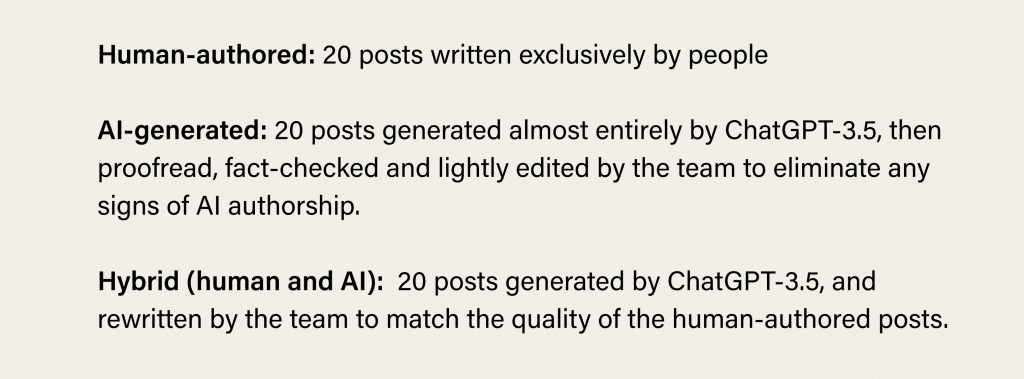 graphic shows 3 types of content analyzed in Marketing Insider Group’s research study on AI content vs. Human content