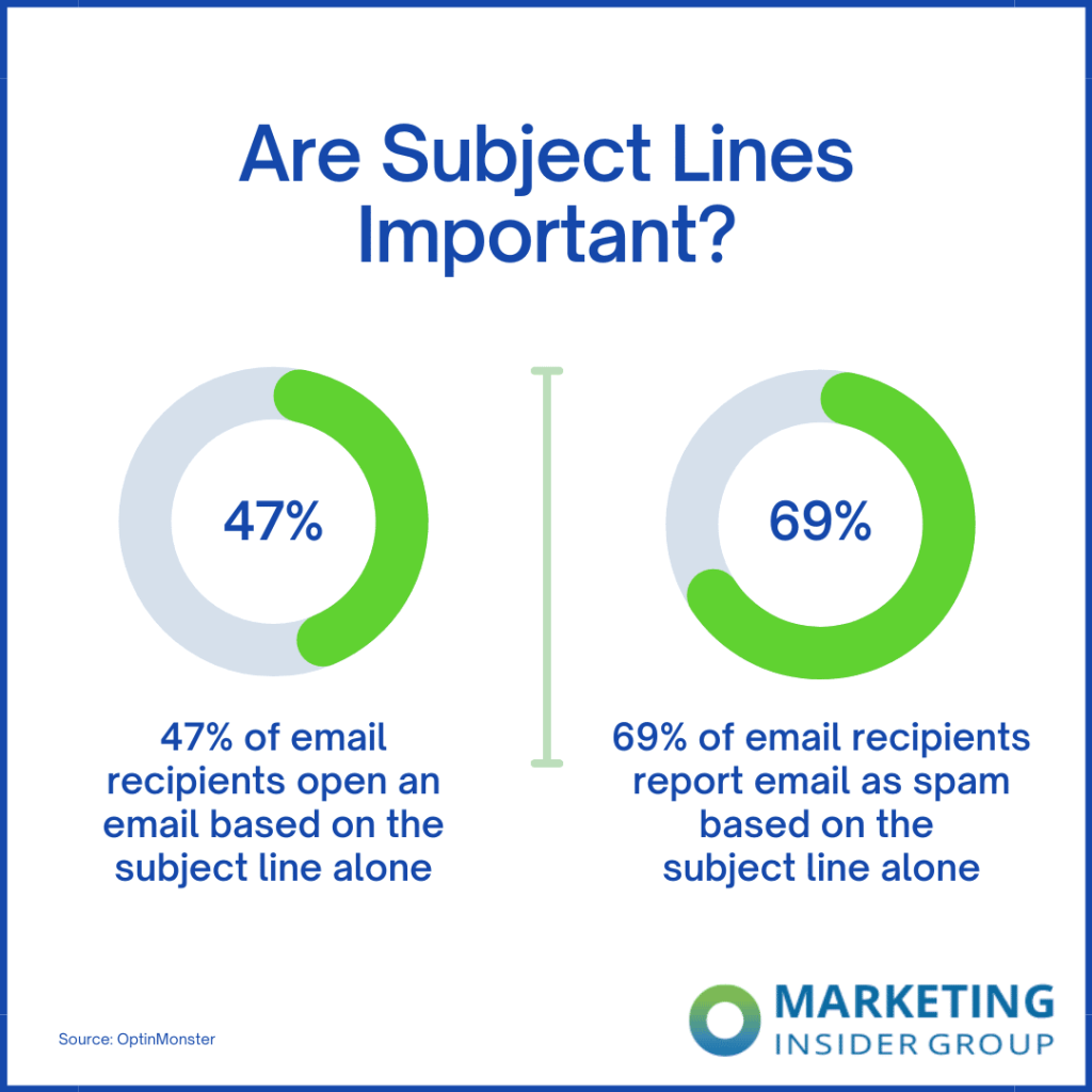 Are Subject Lines Important 1024x1024