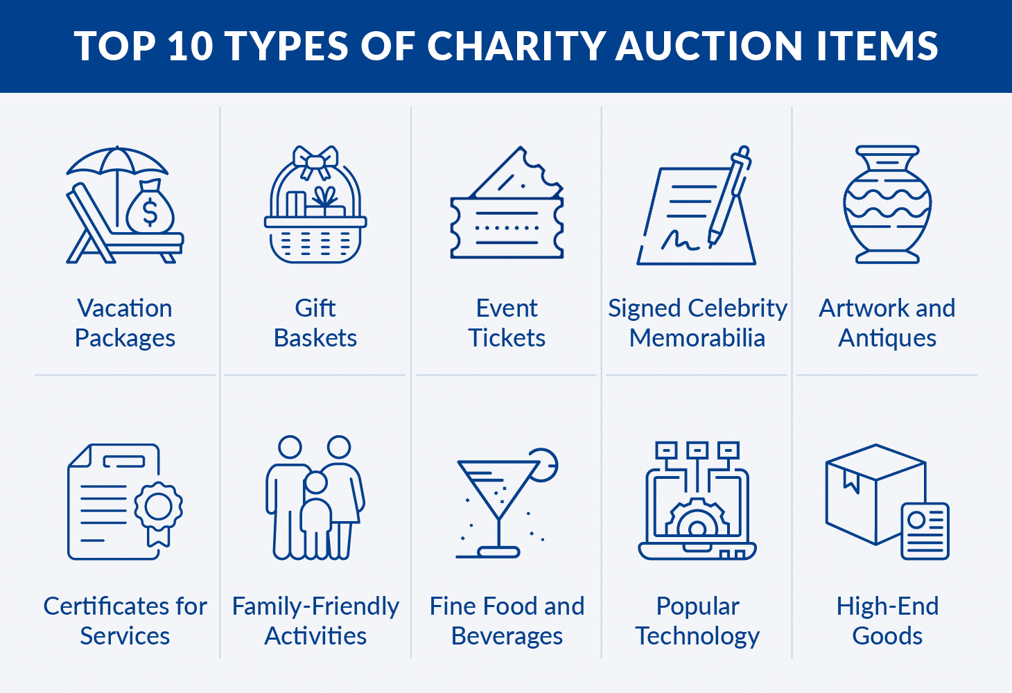 A list of the top ten categories of auction items, listed below