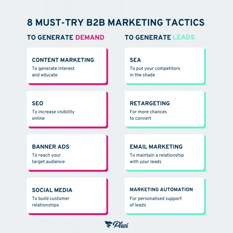 b2b marketing tactics
