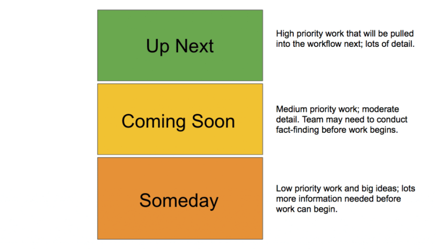The Complete Agile Marketing Guide to Your Managing Your Backlog The Complete Agile Marketing Guide to Your Managing Your Backlog