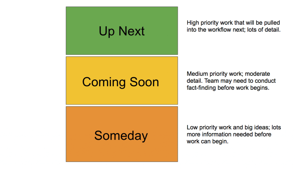 The Complete Agile Marketing Guide to Your Managing Your Backlog
