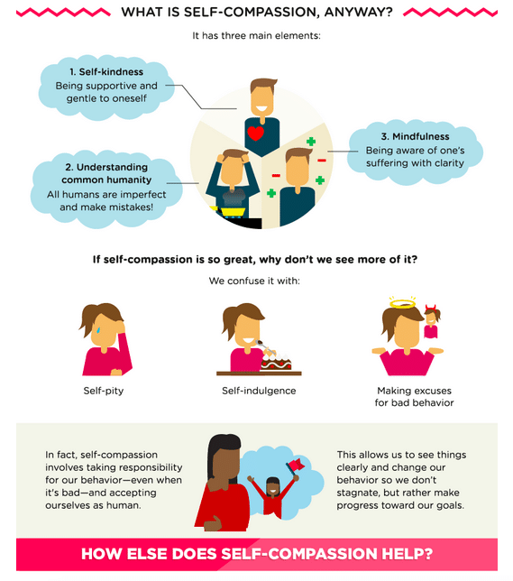 Best Content Marketing Infographics