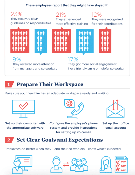 Best Content Marketing Infographics