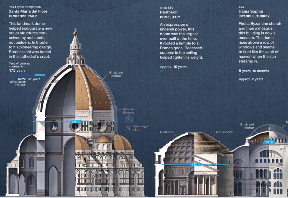 Best Content Marketing Infographics