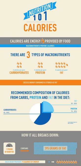 Best Content Marketing Infographics