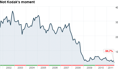 Alt Text: Kodak’s valuation dropped dramatically because it did not appreciate that your product is not what you sell.