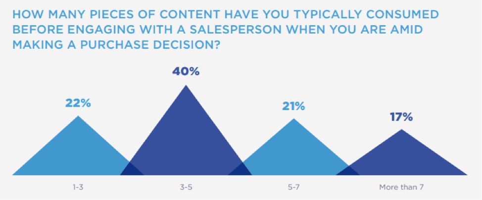 email marketing automation