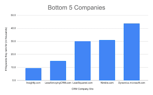 CRM Bottom