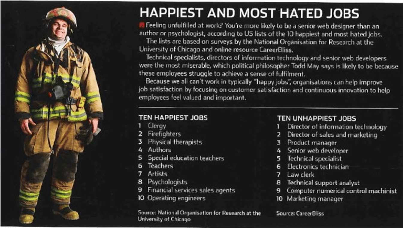 list of unhappiest jobs showing the director of marketing is very miserable
